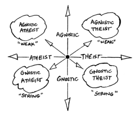 Agnostic Vs Atheist Chart
